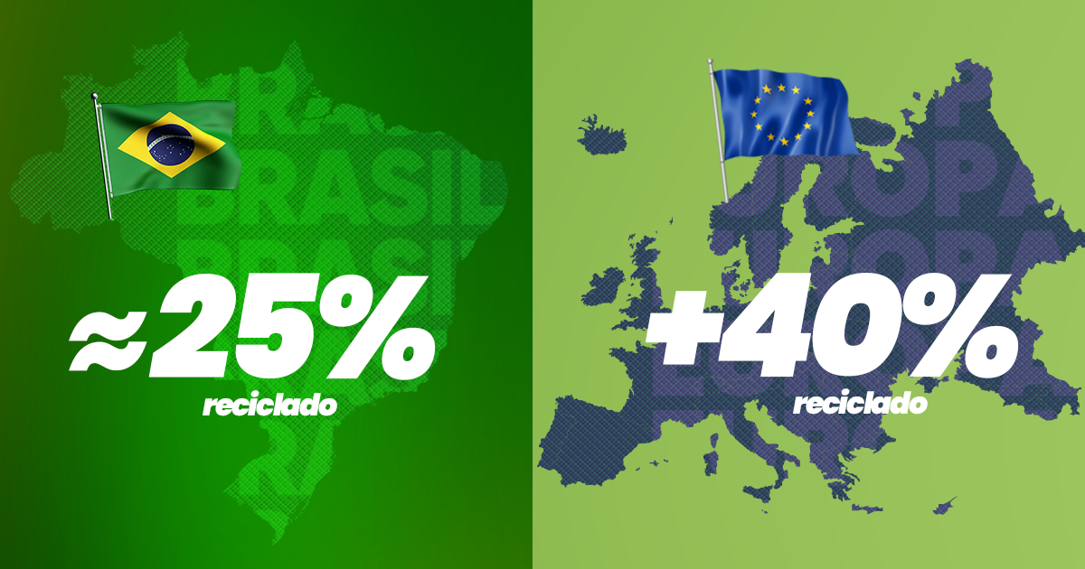 Por que o Brasil ainda recicla menos plástico do que a Europa (e como superar isso)